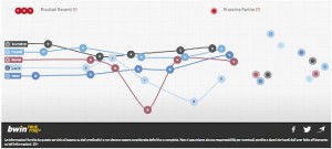 grafico ariticolo Di Muccio