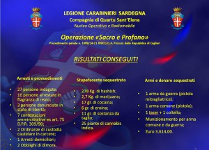Op sacro e profano dei cc di quartu_risultati operativi