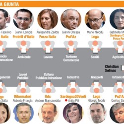 Componenti la nuova giunta Sardegna 2019